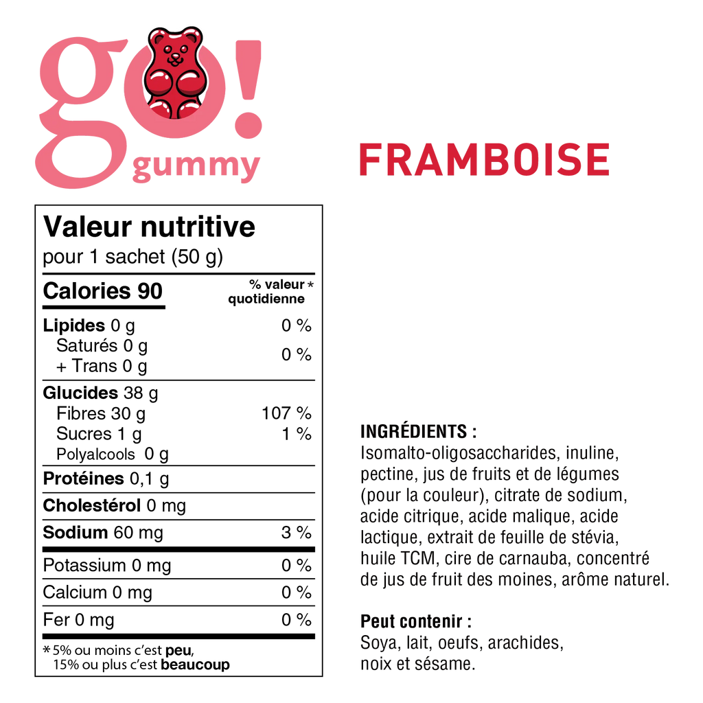Go Gummy